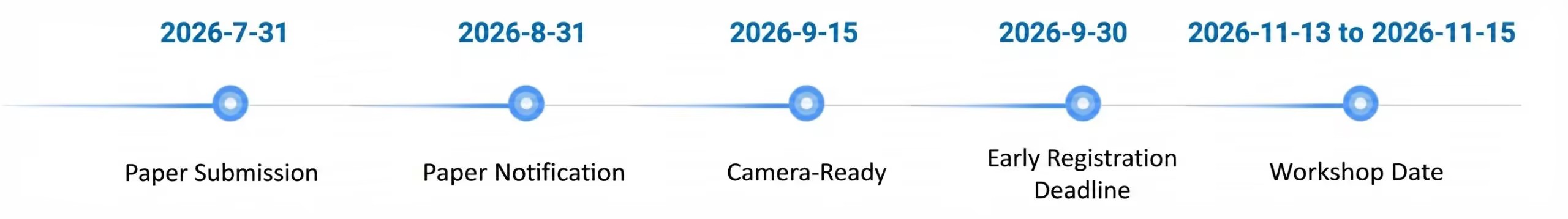 Important Dates
